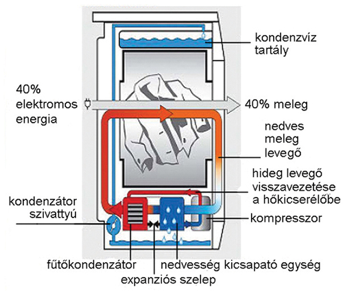 szarito-mukodese